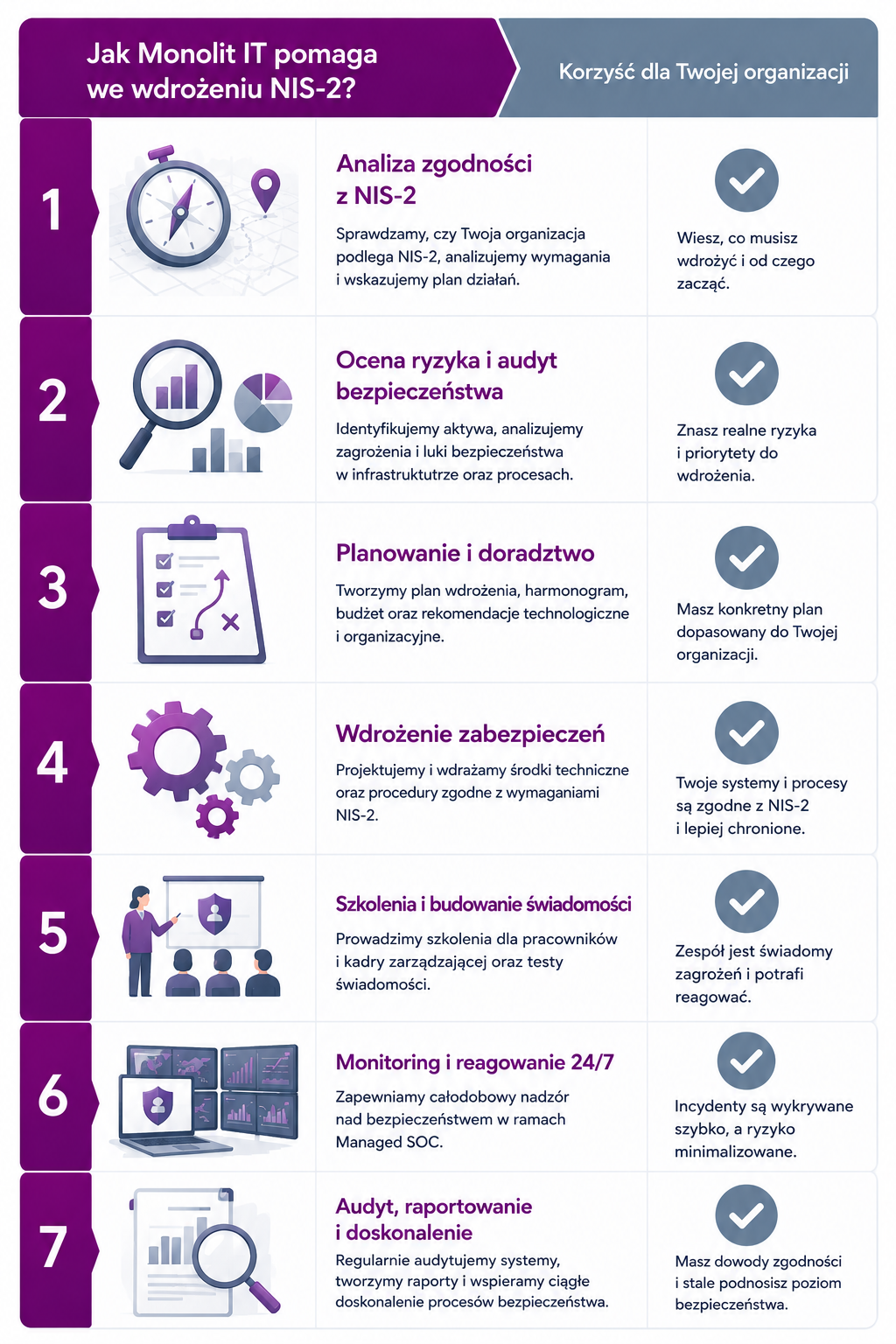 Jak Monolit IT pomaga we wdrożeniu NIS-2